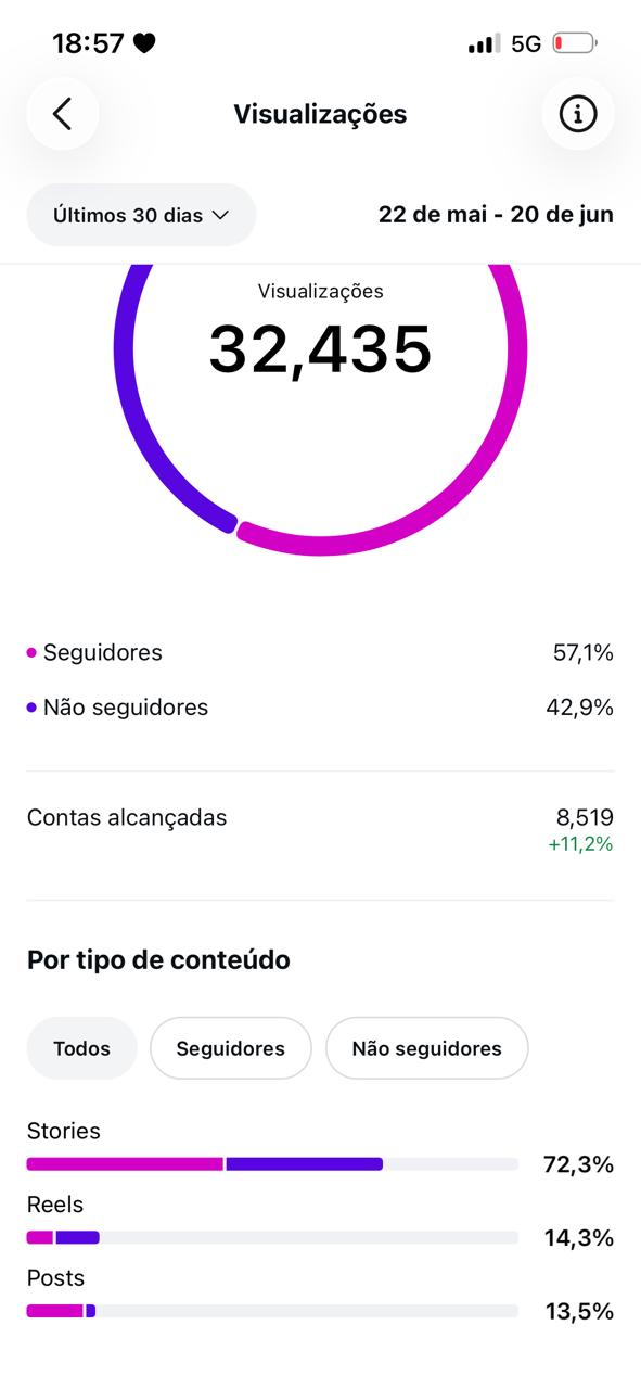 Métrica