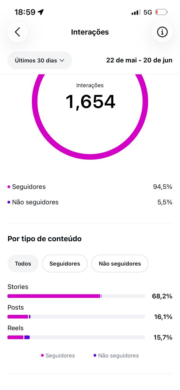 Métrica